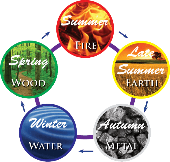 5 Elements