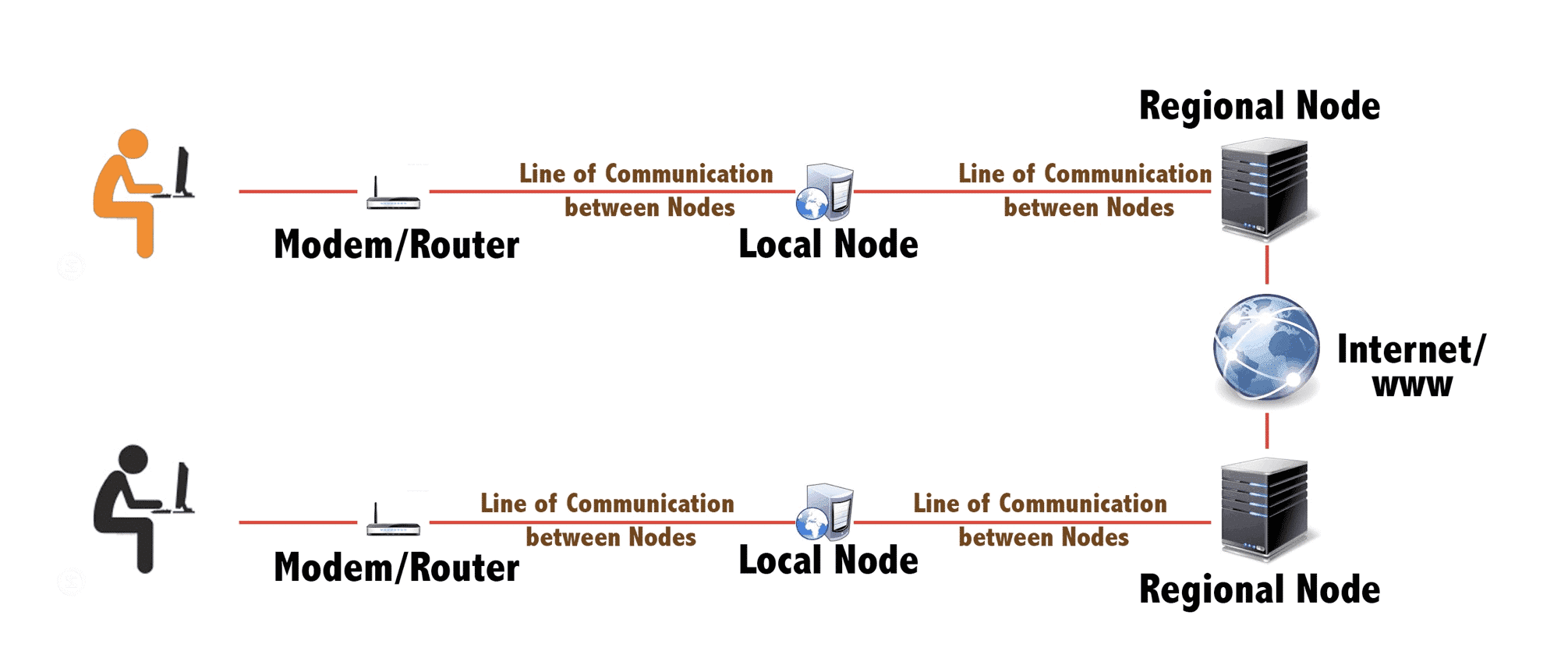 Qi & how it works - internet example
